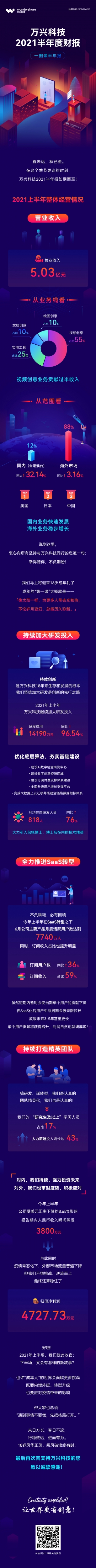 %E4%B8%87%E5%85%B4%E7%A7%91%E6%8A%802021%E5%8D%8A%E5%B9%B4%E5%BA%A6%E8%B4%A2%E6%8A%A5